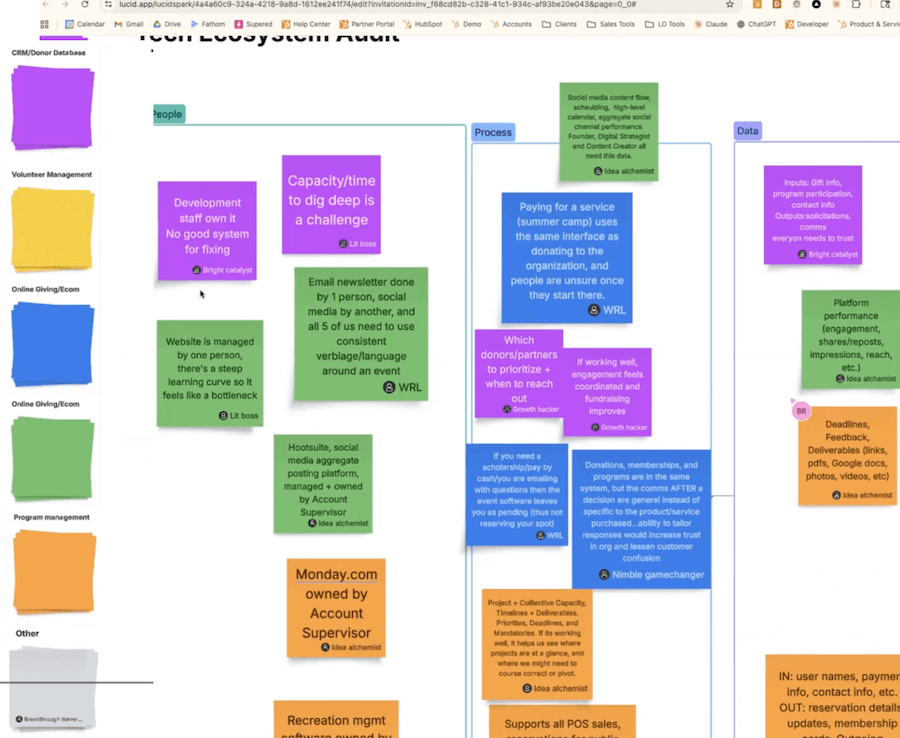 nonprofit design thinking workshop 2-1